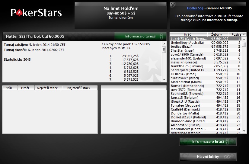 LukeN73 v dealu The Hotter $55 za $16,665