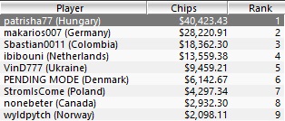 https://www.pokerstrategy.com/wp-content/uploads/cdn-origin/2014/03/03/Craps.jpg