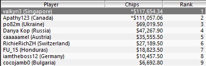 https://www.pokerstrategy.com/wp-content/uploads/cdn-origin/2014/03/03/Craps_3644504a.jpg
