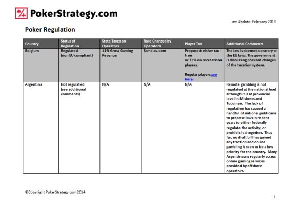 Poker regulation overview by PokerStrategy.com