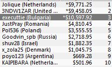 https://www.pokerstrategy.com/wp-content/uploads/cdn-origin/2014/01/30/4etwartak.JPG