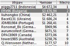 https://www.pokerstrategy.com/wp-content/uploads/cdn-origin/2014/02/27/petak.JPG
