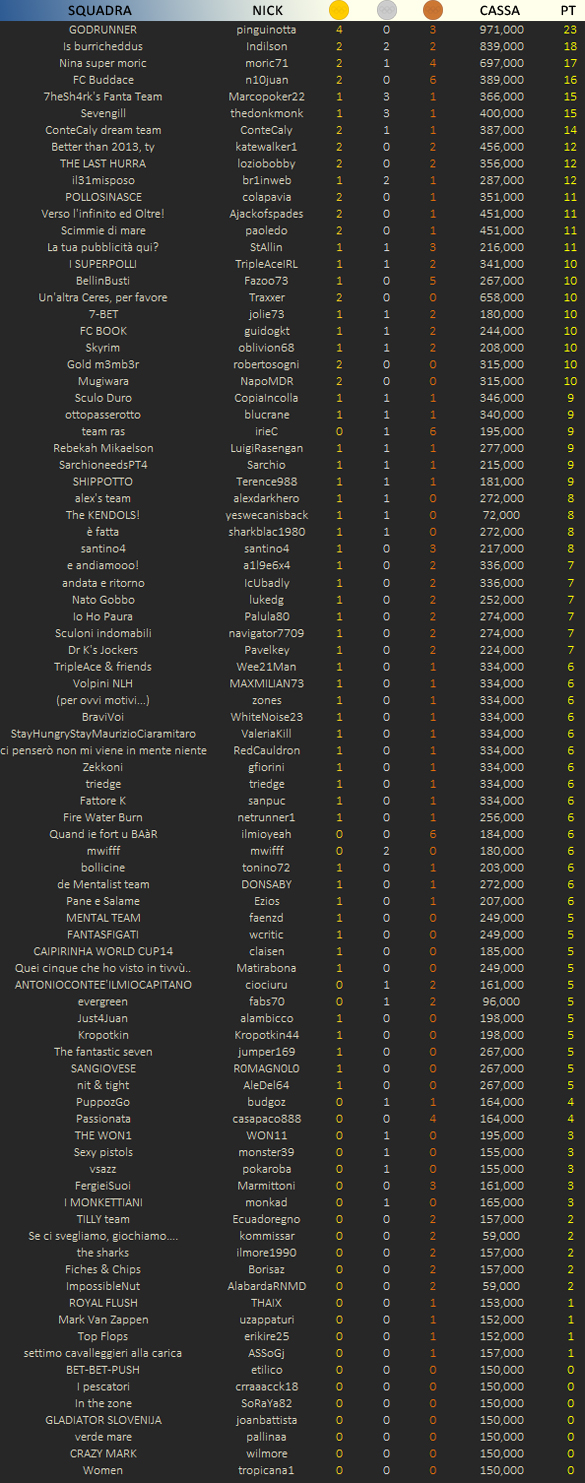 Classifica Provvisoria classifica