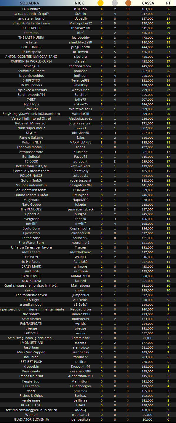 Classifica Provvisoria classifica