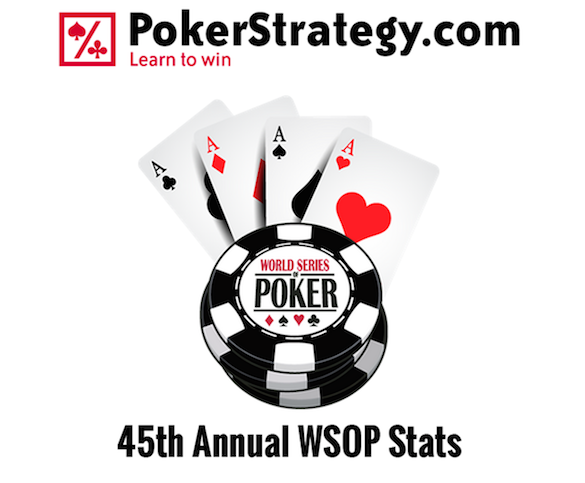 2014 WSOP Stats 2014 WSOP Stats