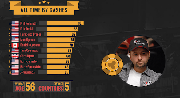2014 WSOP Stats 2014 WSOP Stats