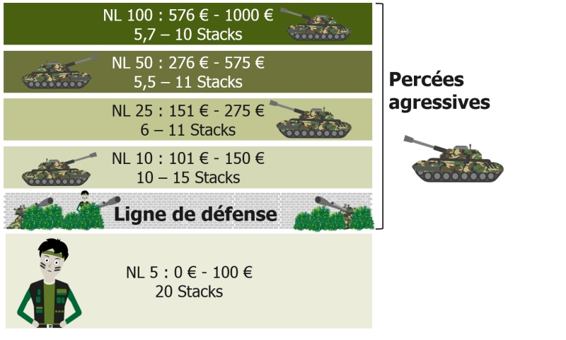 https://www.pokerstrategy.com/wp-content/uploads/cdn-origin/2014/08/07/Illustration_brm_eclair.jpg