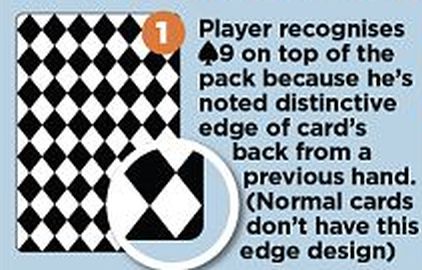 Edge Sorting