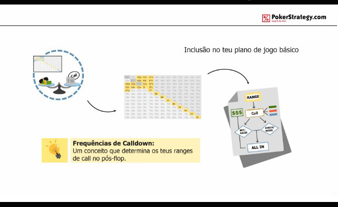 Frequências de Calldown Frequências de Calldown
