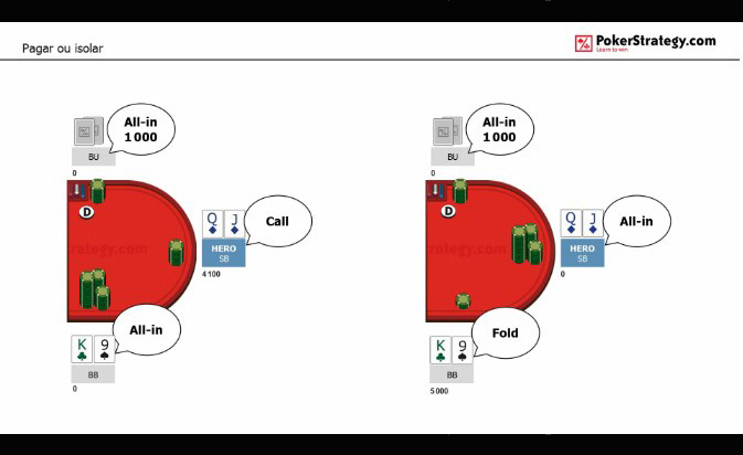 Pagando e isolando all-ins Pagando e isolando all-ins