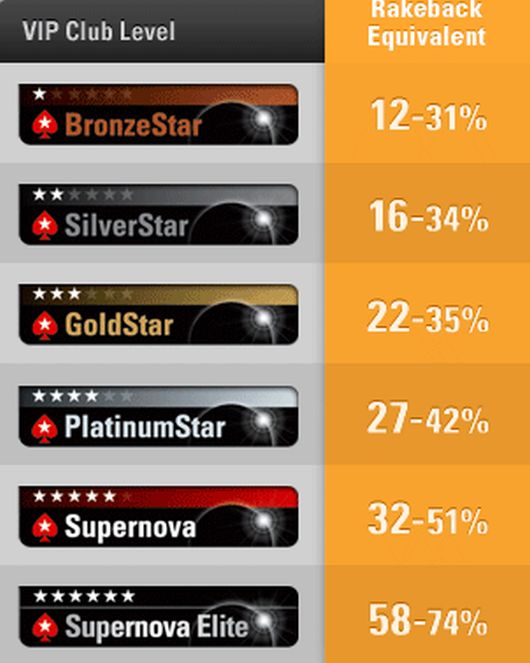 Stars VIP