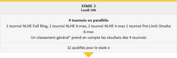 Top Shark Stade 3 Top Shark Stade 3