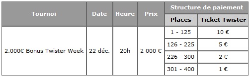 Twister freeroll Twister freeroll