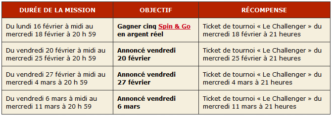 Missions Le Challenger Missions Le Challenger