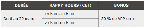 PokerStars.fr Happy Hours