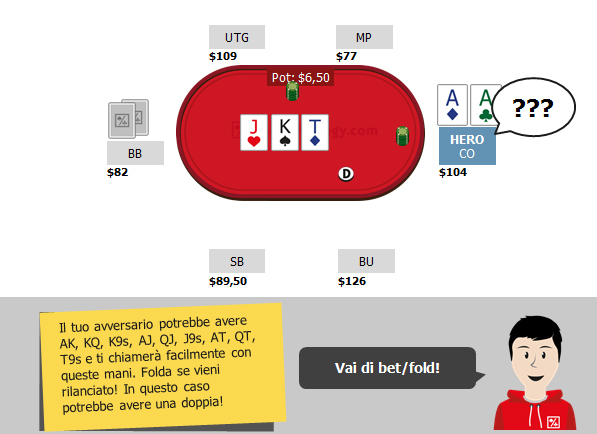 Carte alte sul board? Bet/fold è la strada!