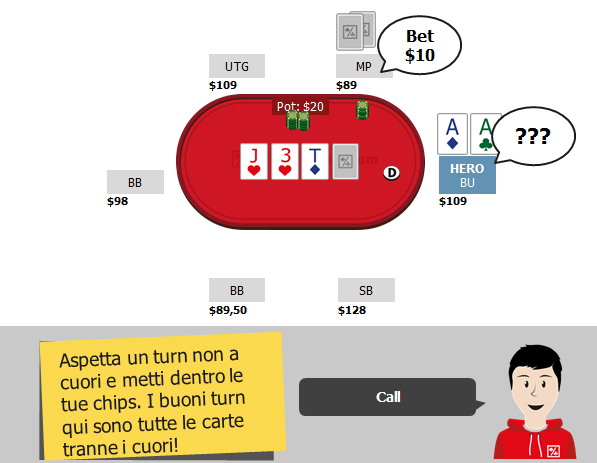 Commìttati su board drawy solo quando scende un turn neutro