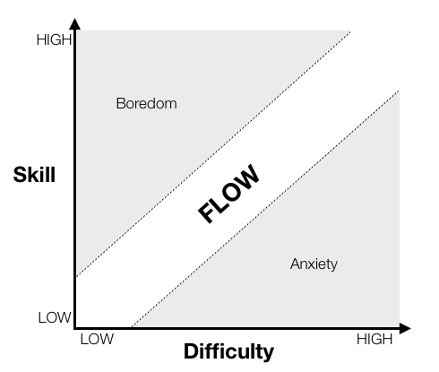 Flusso Cognitivo Flow