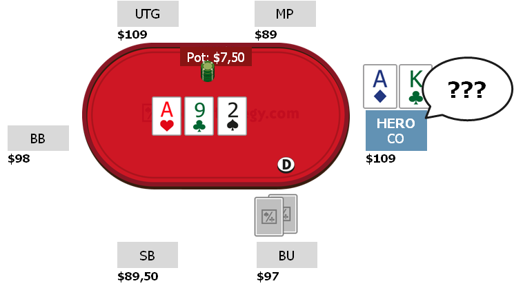 Opponent expects you to bet? Don't disappoint him!