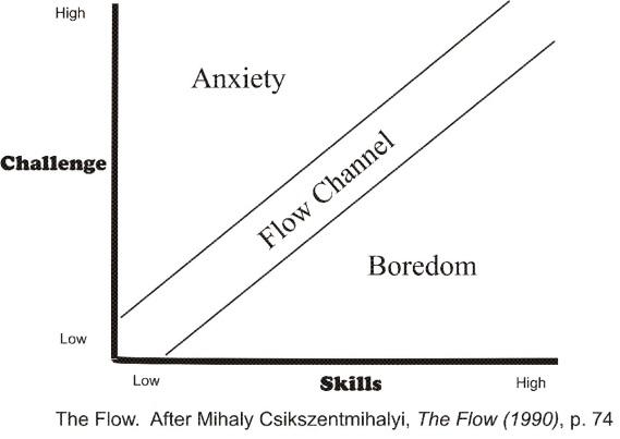 Flow channel