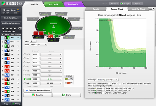 ICMIZER 2 Chart