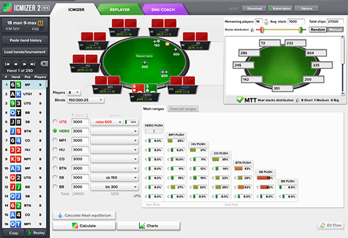 ICMIZER 2 Basic MTT Calculation