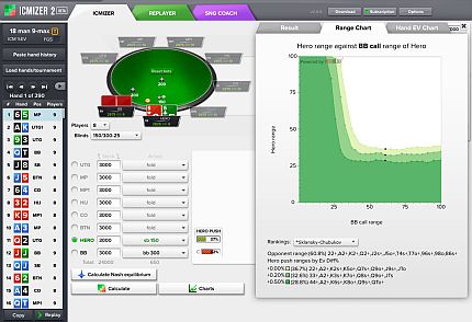 ICMIZER 2 Preflop Calculator