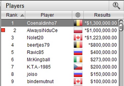 AlwaysiNduCe wygrywa milion dolarów! AlwaysiNduCe WCOOP 2015