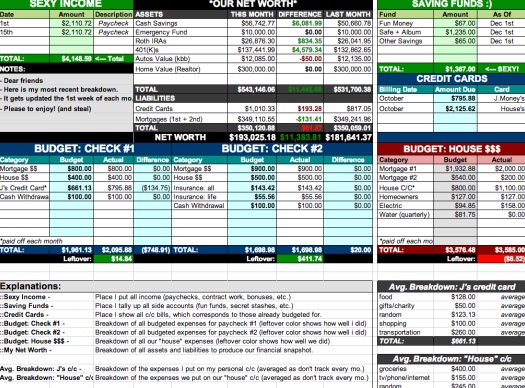 example
of readable budget