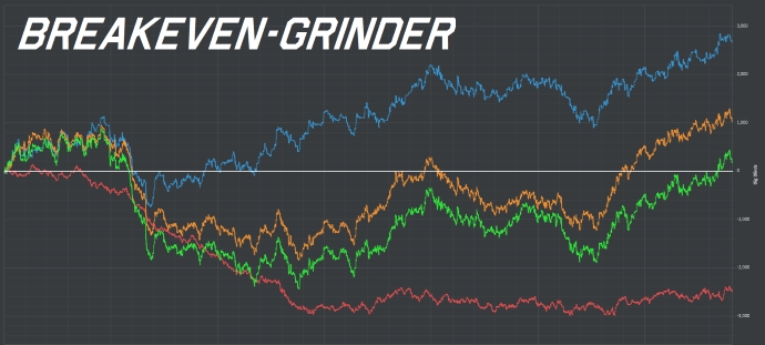 Break-even grinder