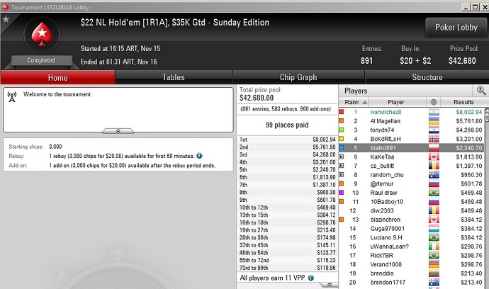 La victoria de ivanvilchez86 ivanvilchez86 pokerstars pokerstrategy sunday edition pinchazo
