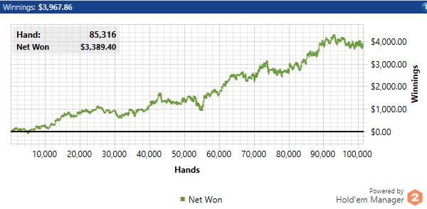 asimos pokerstrategy bb/100