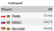 Wyniki promocji Top100