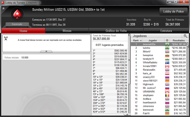 Sunday Million da PokerStars