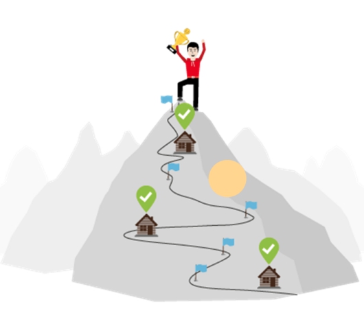 Innovative Beginnerstrategie II