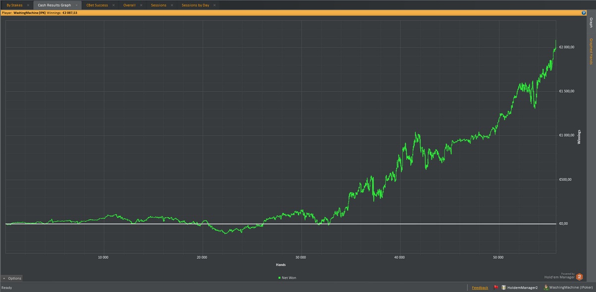 asimos pokerstrategy bb/100