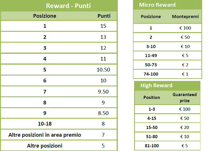 iPoker Series Reward iPoker Series Reward
