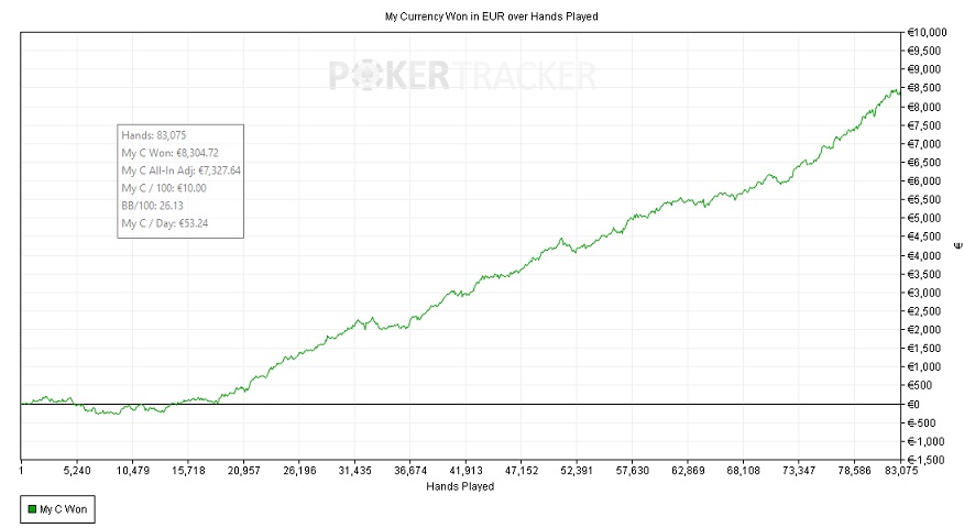 Easy poker graph poker winrate HU