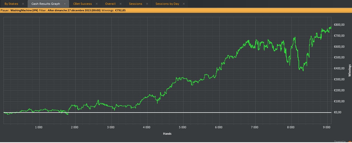 Du Xixi standard Graph poker HU
