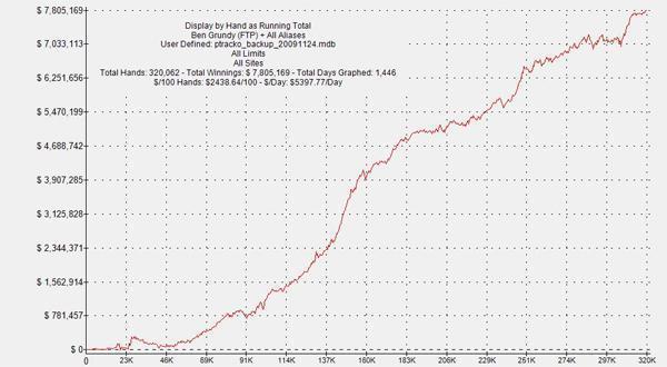 Ben grundy graph
