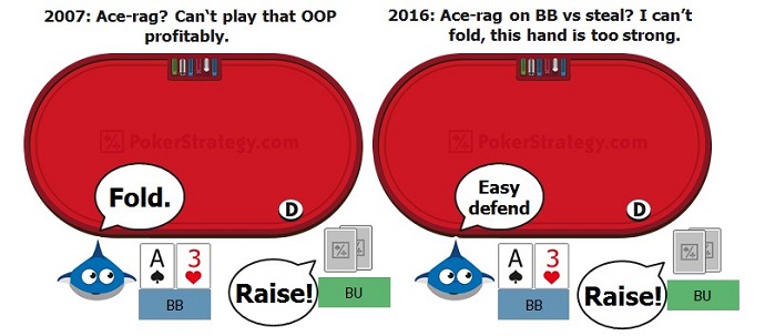 Playing out of position