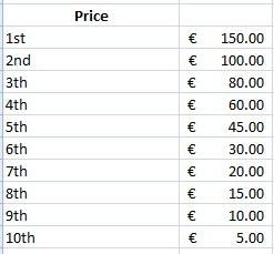 classifica Stanleybet