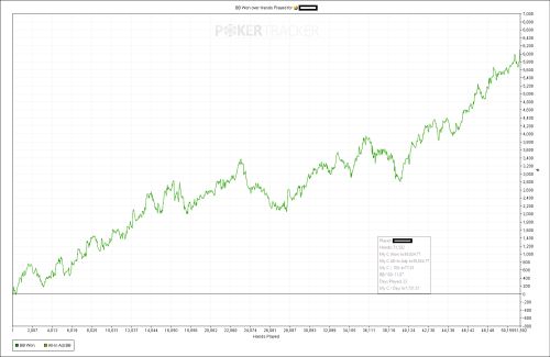 Cash Chart Cash Progress