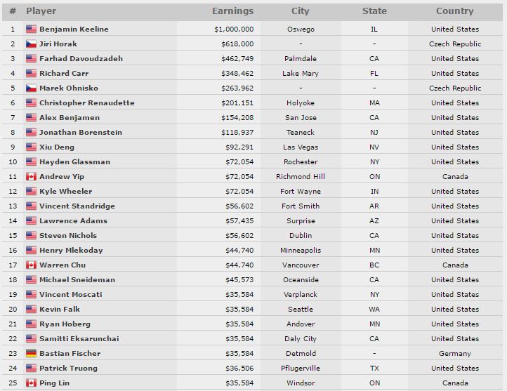 WSOP COLOSSUS TOP25