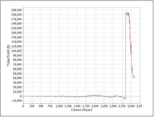 poker graph