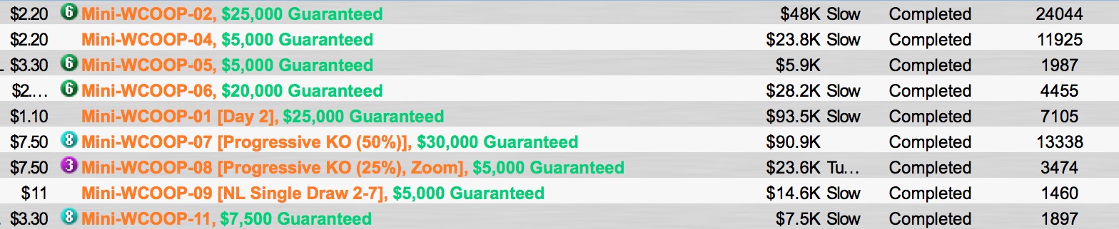 WCOOP mini guarantees
