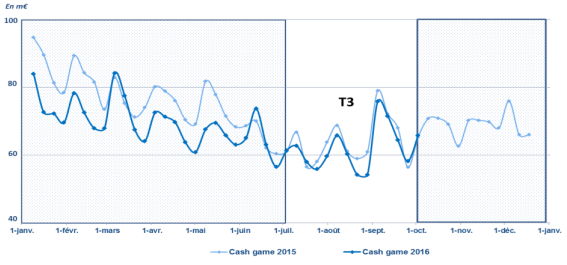 Mise Cash Game 2016 Rapport ARJEL 2016
