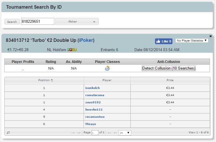 Détection de la collusion sur SharkScope