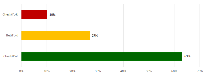 resultados encuesta