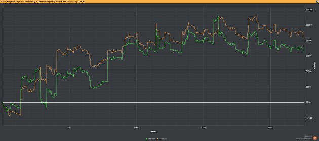 Zum Vergrößern klicken samy89 graph coaching nl25